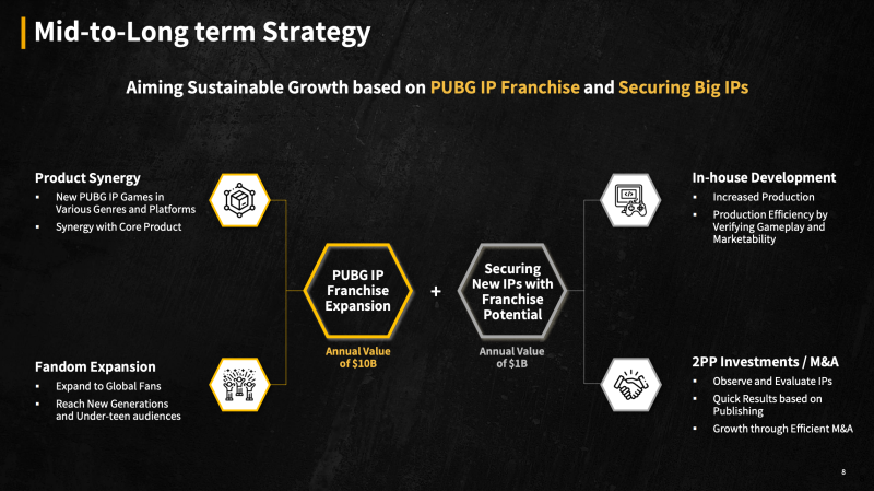 Krafton mid to long term growth plan